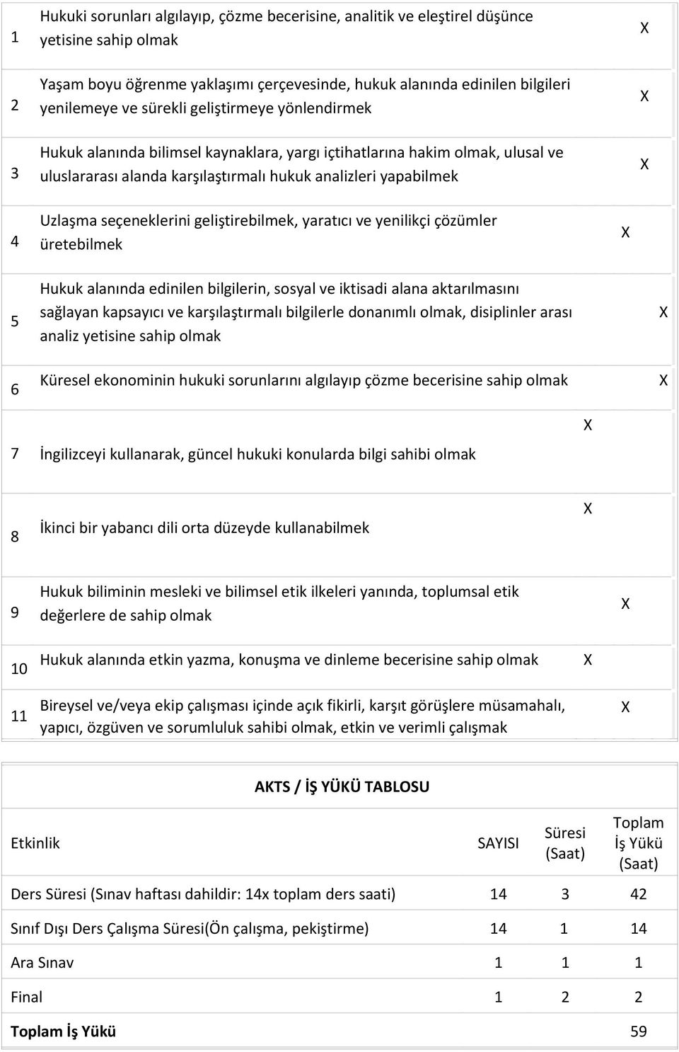 geliştirebilmek, yaratıcı ve yenilikçi çözümler üretebilmek 5 6 Hukuk alanında edinilen bilgilerin, sosyal ve iktisadi alana aktarılmasını sağlayan kapsayıcı ve karşılaştırmalı bilgilerle donanımlı