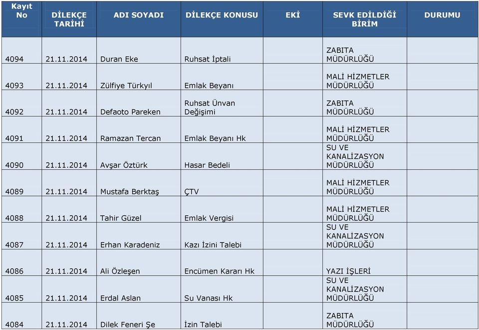 11.2014 Erhan Karadeniz Kazı İzini Talebi 4086 21.11.2014 Ali Özleşen Encümen Kararı Hk YAZI İŞLERİ 4085 21.11.2014 Erdal Aslan Su Vanası Hk 4084 21.