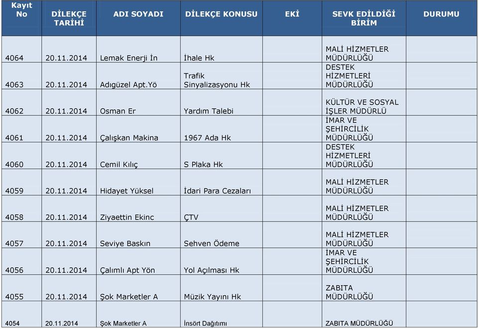 11.2014 Hidayet Yüksel İdari Para Cezaları 4058 20.11.2014 Ziyaettin Ekinc ÇTV 4057 20.11.2014 Seviye Baskın Sehven Ödeme 4056 20.11.2014 Çalımlı Apt Yön Yol Açılması Hk 4055 20.