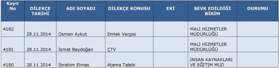 2014 Osman Aykut Emlak Vergisi 4181 28.