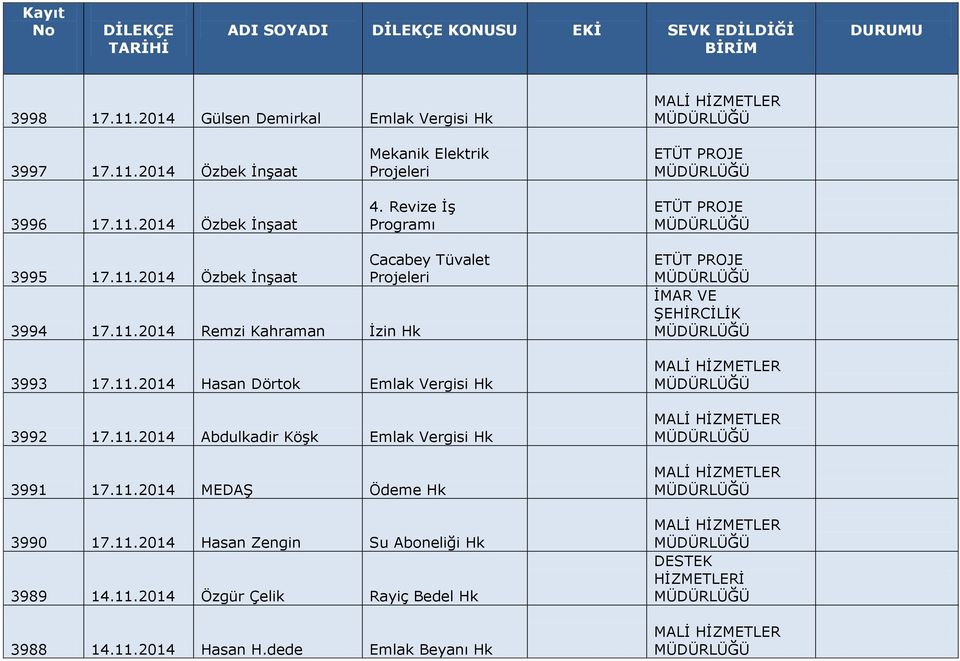 11.2014 Hasan Dörtok Emlak Vergisi Hk 3992 17.11.2014 Abdulkadir Köşk Emlak Vergisi Hk 3991 17.11.2014 MEDAŞ Ödeme Hk 3990 17.11.2014 Hasan Zengin Su Aboneliği Hk 3989 14.