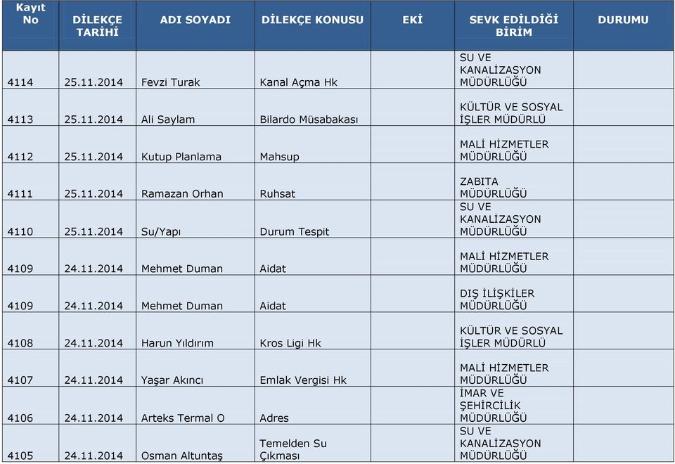 11.2014 Mehmet Duman Aidat 4108 24.11.2014 Harun Yıldırım Kros Ligi Hk 4107 24.11.2014 Yaşar Akıncı Emlak Vergisi Hk 4106 24.