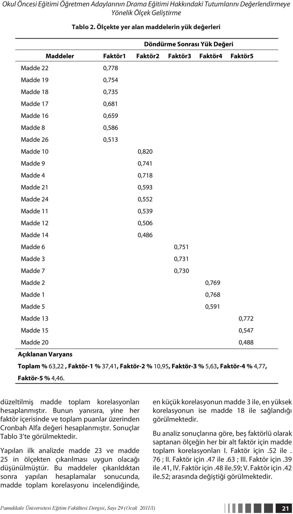 8 0,586 Madde 26 0,513 Madde 10 0,820 Madde 9 0,741 Madde 4 0,718 Madde 21 0,593 Madde 24 0,552 Madde 11 0,539 Madde 12 0,506 Madde 14 0,486 Madde 6 0,751 Madde 3 0,731 Madde 7 0,730 Madde 2 0,769