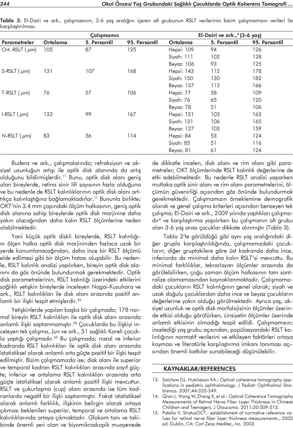 Persantil 95. Persantil Orta