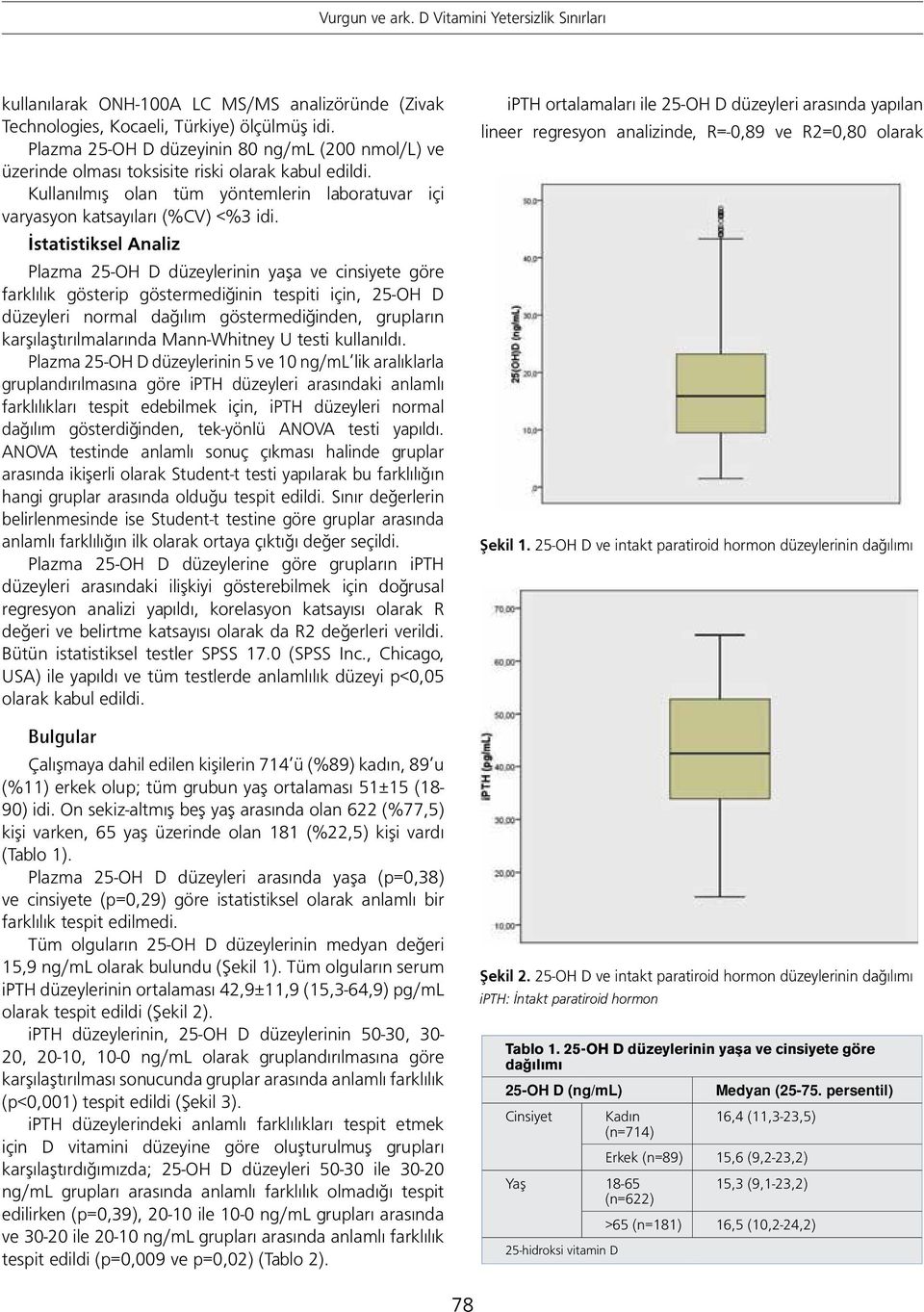 İstatistiksel Analiz Plazma 25-OH D düzeylerinin yaşa ve cinsiyete göre farklılık gösterip göstermediğinin tespiti için, 25-OH D düzeyleri normal dağılım göstermediğinden, grupların
