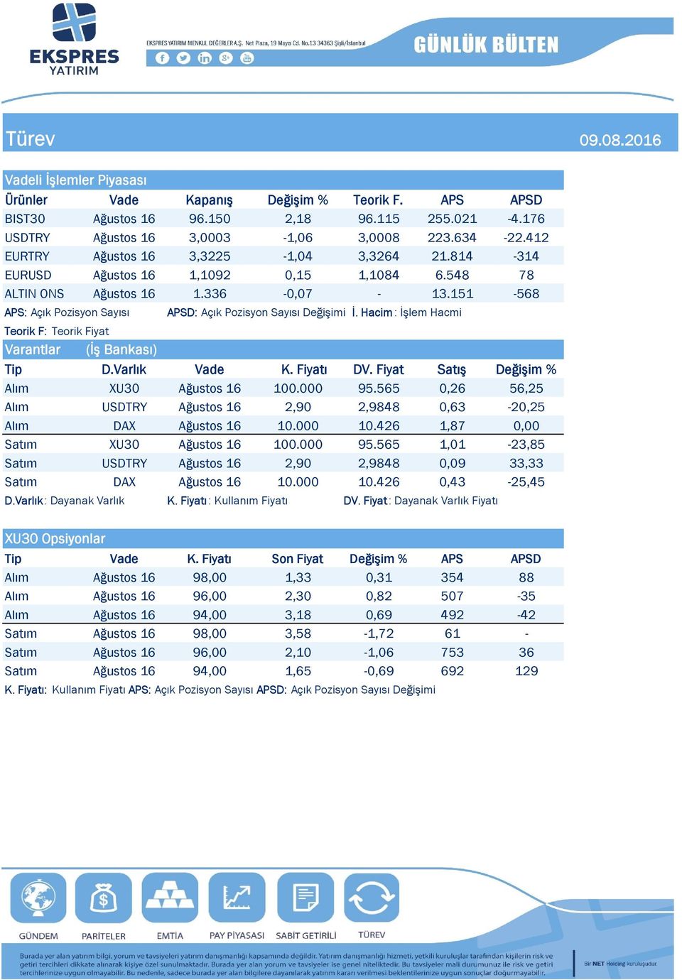 Varlık : Dayanak Varlık K. Fiyatı 100.000 2,90 10.000 100.000 2,90 10.000 K. Fiyatı : Kullanım Fiyatı DV. Fiyat 2,9848 10.426 2,9848 10.