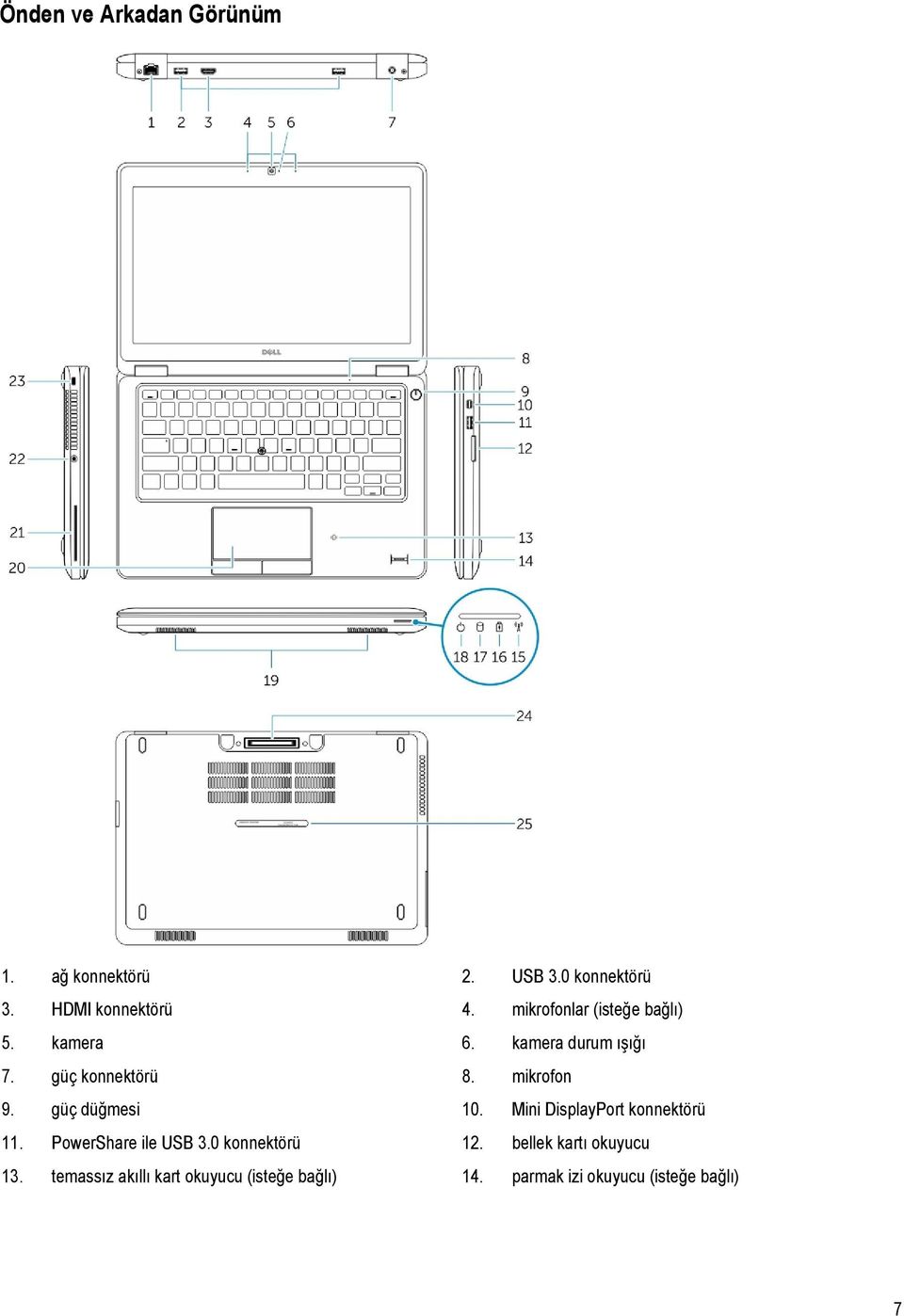 güç düğmesi 10. Mini DisplayPort konnektörü 11. PowerShare ile USB 3.0 konnektörü 12.