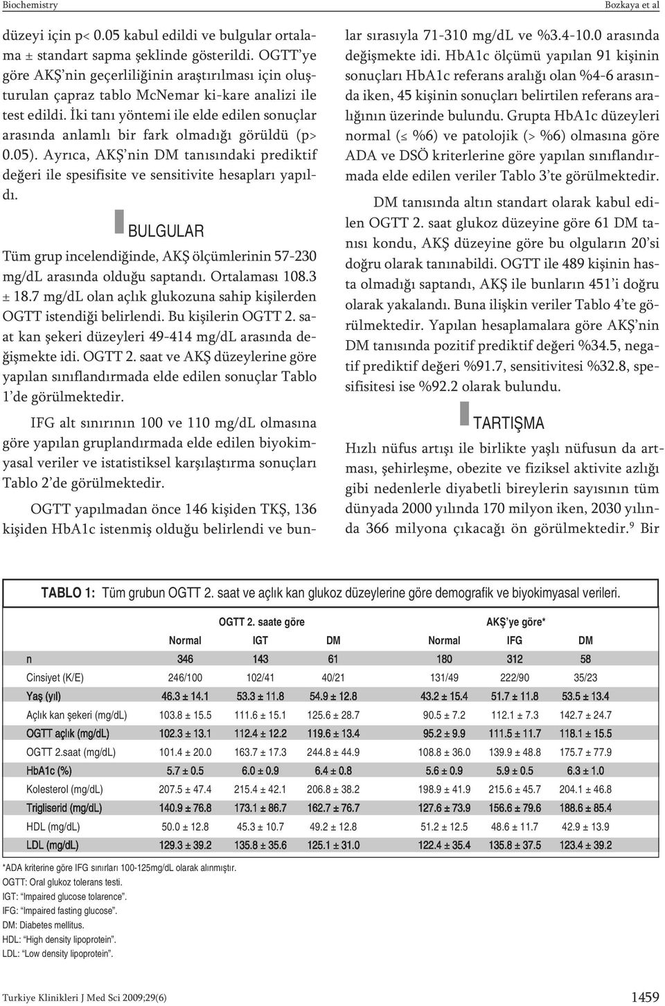 İki ta nı yön te mi ile el de edi len so nuç lar ara sın da an lam lı bir fark ol ma dı ğı gö rül dü (p> 0.05).