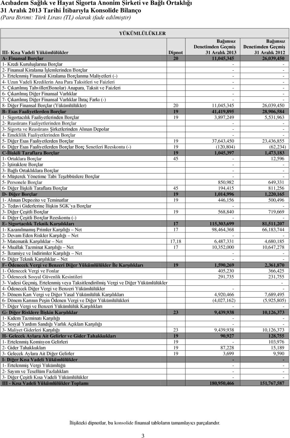 Taksitleri ve Faizleri 5- Çıkarılmış Tahviller(Bonolar) Anapara, Taksit ve Faizleri 6- Çıkarılmış Diğer Finansal Varlıklar 7- Çıkarılmış Diğer Finansal Varlıklar İhraç Farkı (-) 8- Diğer Finansal