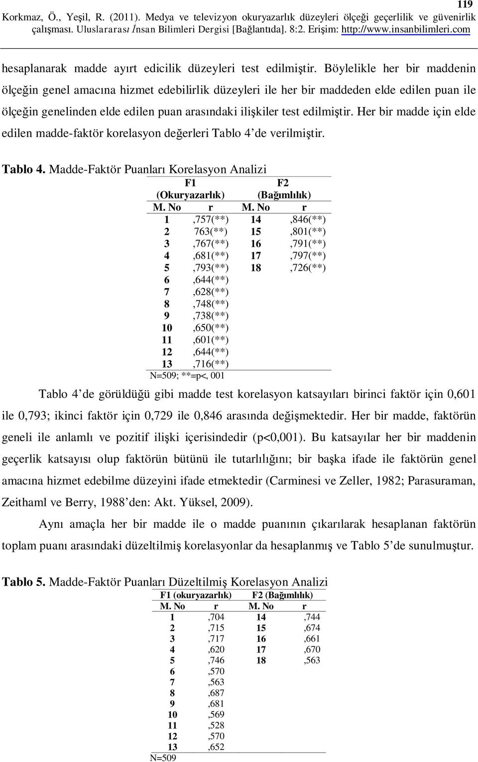 Her bir madde için elde edilen madde-faktör korelasyon değerleri Tablo 4 de verilmiştir. Tablo 4. Madde-Faktör Puanları Korelasyon Analizi F1 (Okuryazarlık) F2 (Bağımlılık) M. No r M.