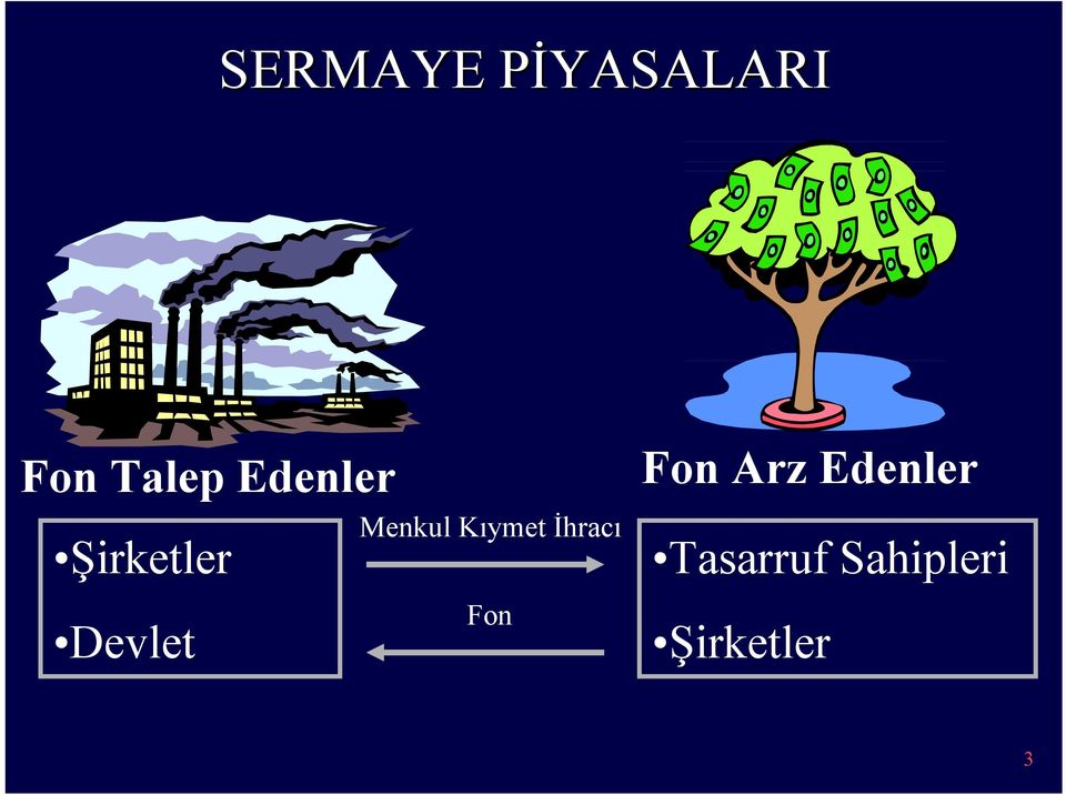 Kıymet İhracı Fon Fon Arz