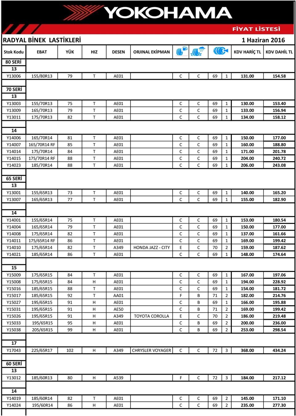 00 Y14007 5/70R14 RF 85 T AE01 C C 69 1 0.00 8.80 Y14014 5/70R14 84 T AE01 C C 69 1 1.00 201.78 Y140 5/70R14 RF 88 T AE01 C C 69 1 204.00 240.72 Y14023 5/70R14 88 T AE01 C C 69 1 206.00 243.