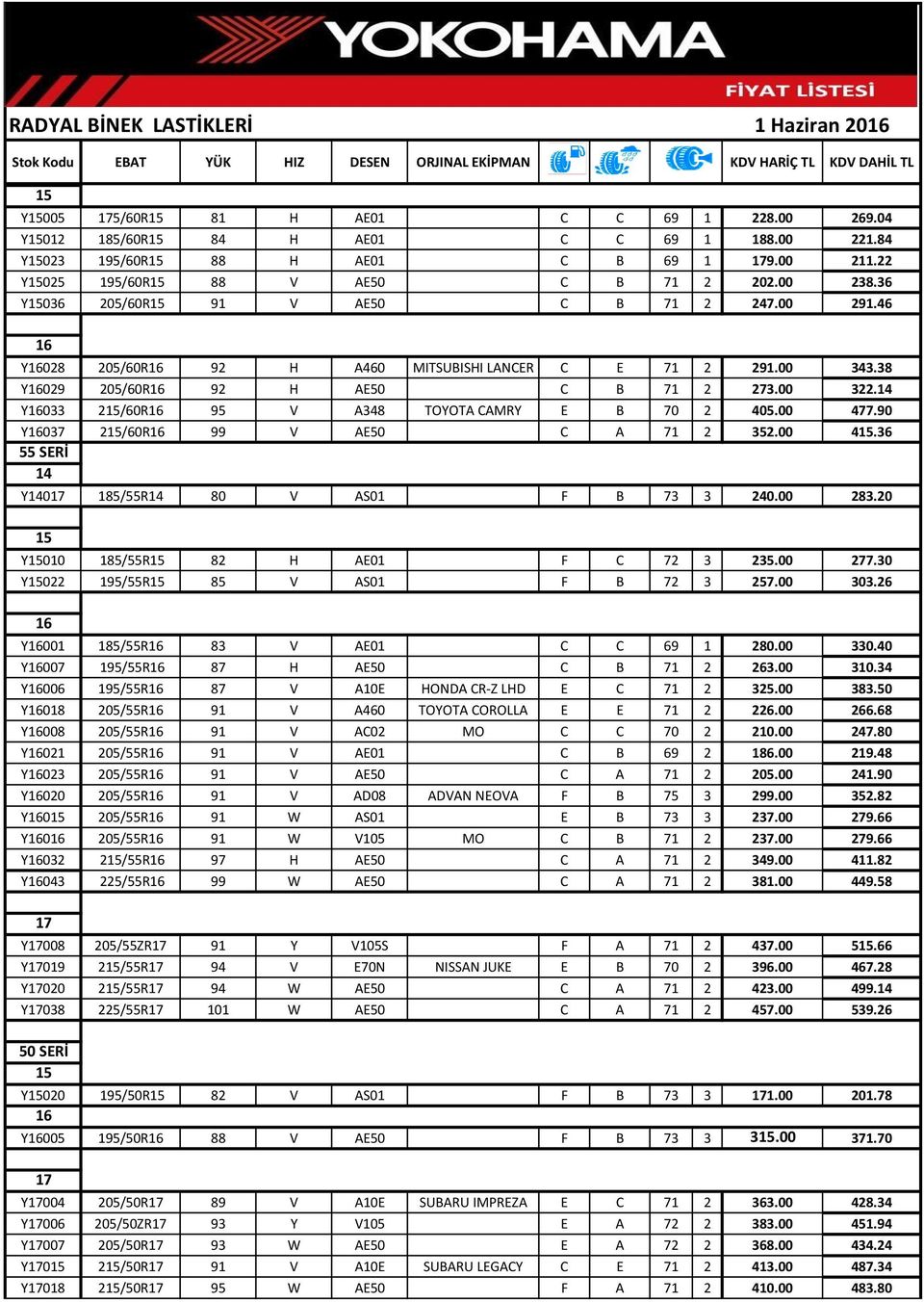 38 Y029 205/60R 92 H AE50 C B 71 2 273.00 322.14 Y033 2/60R 95 V A348 TOYOTA CAMRY E B 70 2 405.00 477.90 Y037 2/60R 99 V AE50 C A 71 2 352.00 4.36 55 SERİ 14 Y140 5/55R14 80 V AS01 F B 73 3 240.