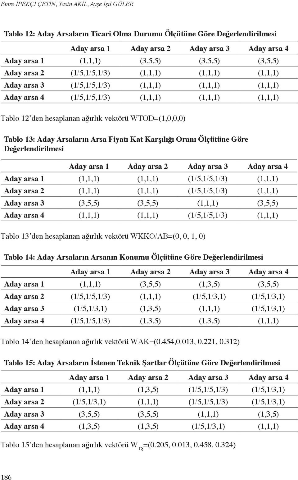 Arsaların Arsa Fiyatı Kat Karşılığı Oranı Ölçütüne Göre Değerlendirilmesi Aday arsa 1 (1,1,1) (1,1,1) (1/5,1/5,1/3) (1,1,1) Aday arsa 2 (1,1,1) (1,1,1) (1/5,1/5,1/3) (1,1,1) Aday arsa 3 (3,5,5)