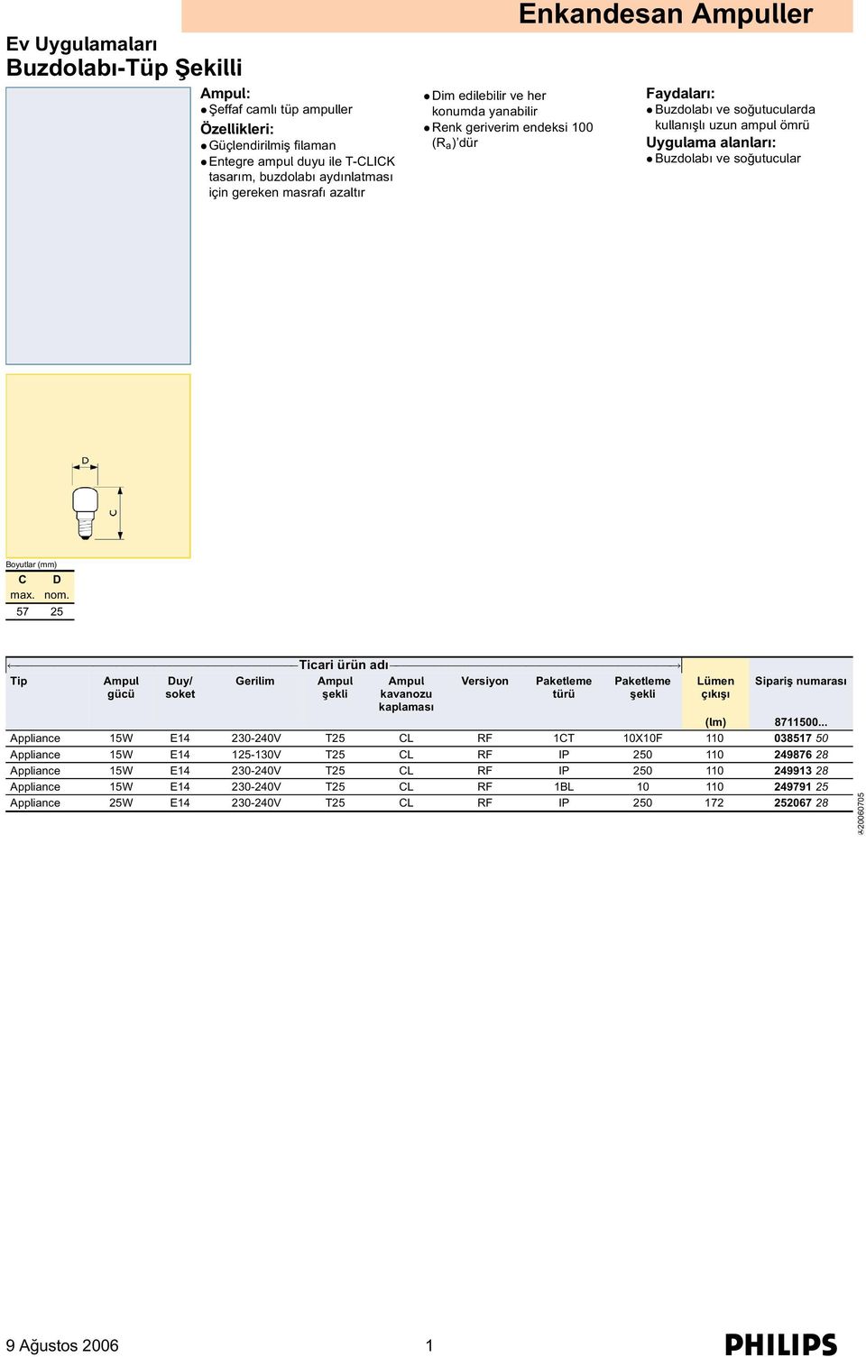 max. nom. 57 25 Ticari ürün adı Tip gücü Duy/ soket Gerilim Versiyon Lümen çıkışı Sipariş numarası (lm) 8711500.