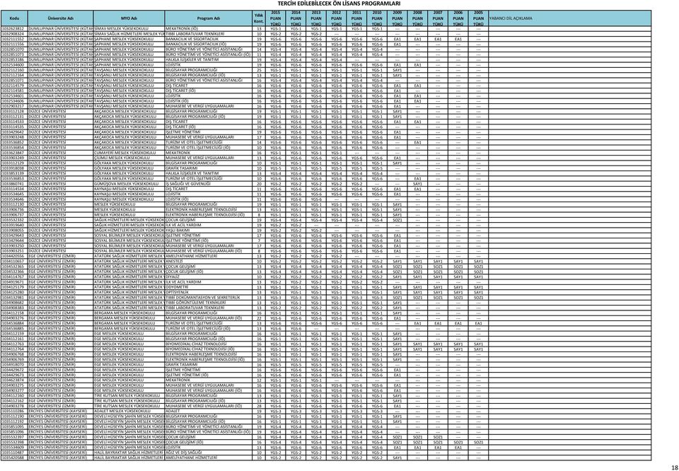 BANKACILIK VE SİGORTACILIK 19 YGS-6 YGS-6 YGS-6 YGS-6 YGS-6 YGS-6 EA1 EA1 EA1 EA1 --- 1032111556 DUMLUPINAR ÜNİVERSİTESİ (KÜTAHYA) ŞAPHANE MESLEK YÜKSEKOKULU BANKACILIK VE SİGORTACILIK (İÖ) 19 YGS-6