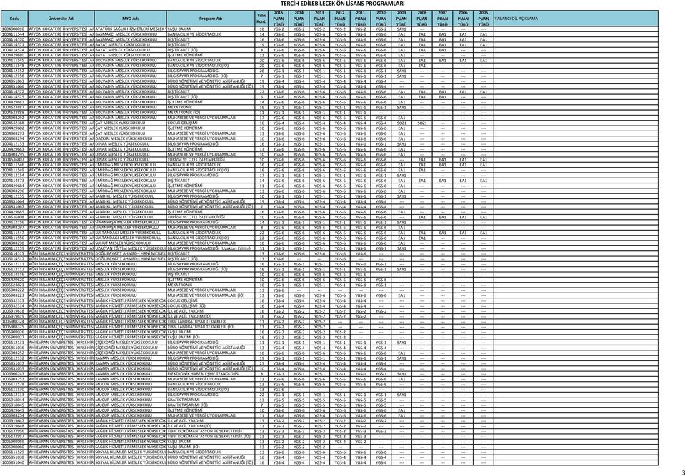 BAŞMAKÇI MESLEK YÜKSEKOKULU DIŞ TİCARET 16 YGS-6 YGS-6 YGS-6 YGS-6 YGS-6 YGS-6 EA1 EA1 EA1 EA1 EA1 1004114571 AFYON KOCATEPE ÜNİVERSİTESİ (AFYONKARAHİSAR) BAYAT MESLEK YÜKSEKOKULU DIŞ TİCARET 19