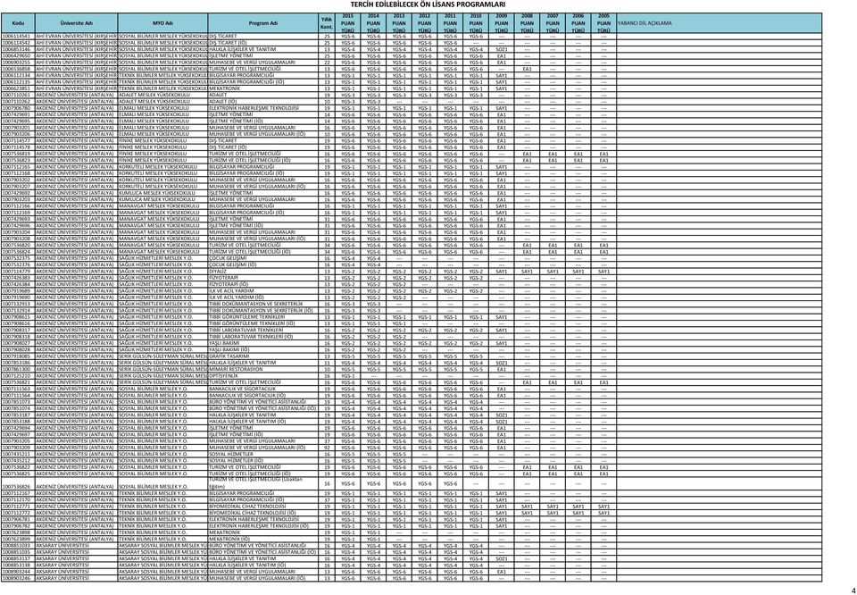 TANITIM 13 YGS-4 YGS-4 YGS-4 YGS-4 YGS-4 YGS-4 SOZ1 --- --- --- --- 1006429650 AHİ EVRAN ÜNİVERSİTESİ (KIRŞEHİR)SOSYAL BİLİMLER MESLEK YÜKSEKOKULUİŞLETME YÖNETİMİ 25 YGS-6 YGS-6 YGS-6 YGS-6 YGS-6