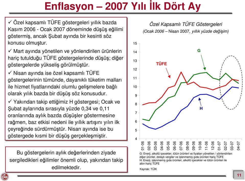 Nisan ayında ise özel kapsamlı TÜFE göstergelerinin tümünde, dayanıklı tüketim malları ile hizmet fiyatlarındaki olumlu gelişmelere bağlı olarak yılık bazda bir düşüş söz konusudur.