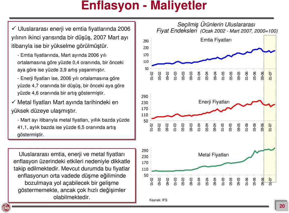 - Enerji fiyatları ise, 26 yılı ortalamasına göre yüzde 4,7 oranında bir düşüş, bir önceki aya göre yüzde 4,6 oranında bir artış göstermiştir.