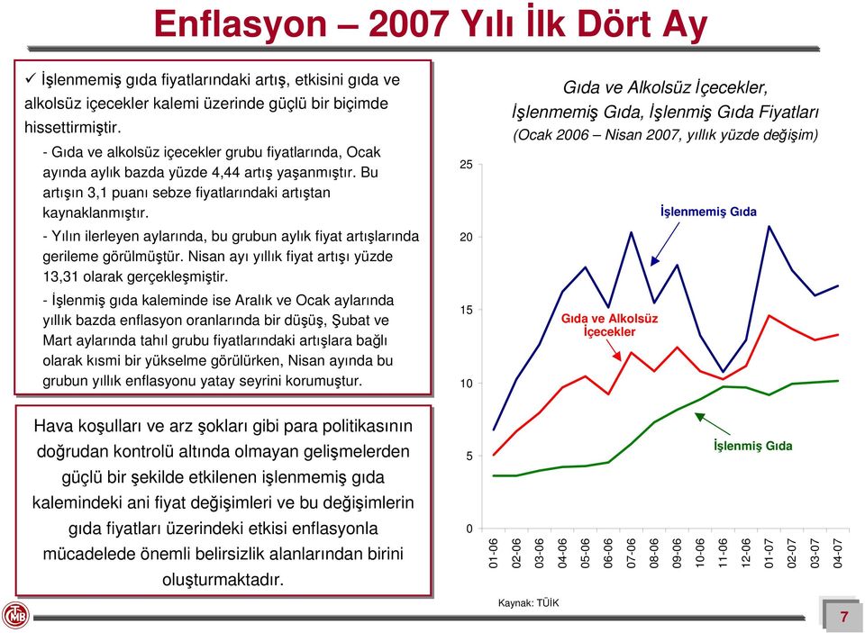 - Yılın ilerleyen aylarında, bu grubun aylık fiyat artışlarında gerileme görülmüştür. Nisan ayı yıllık fiyat artışı yüzde 13,31 olarak gerçekleşmiştir.