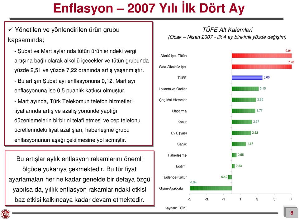 - Bu artışın Şubat ayı enflasyonuna,12, Mart ayı enflasyonuna ise,5 puanlık katkısı olmuştur.