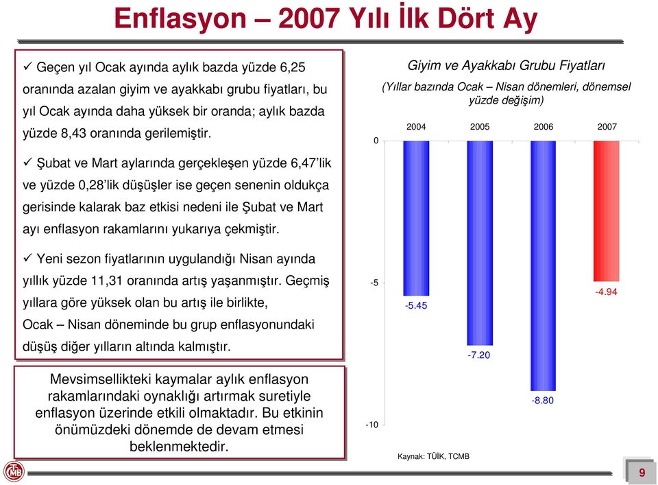 Giyim ve Ayakkabı Grubu Fiyatları (Yıllar bazında Ocak Nisan dönemleri, dönemsel yüzde değişim) 24 25 26 27 Şubat ve Mart aylarında gerçekleşen yüzde 6,47 lik ve yüzde,28 lik düşüşler ise geçen