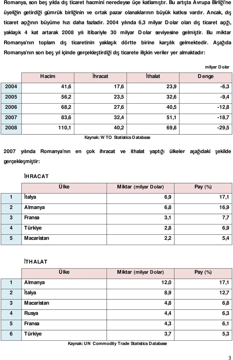 Bu miktar Romanya nın toplam dış ticaretinin yaklaşık dörtte birine karşılık gelmektedir.