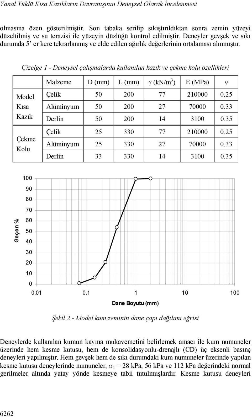 Deneyler gevşek ve sıkı durumda 5 er kere tekrarlanmış ve elde edilen ağırlık değerlerinin ortalaması alınmıştır.