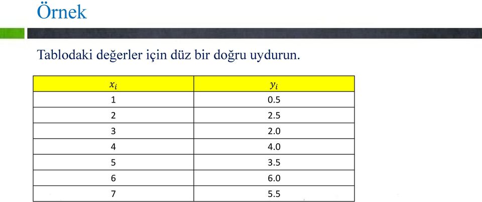 uydurun. x i y i 1 0.