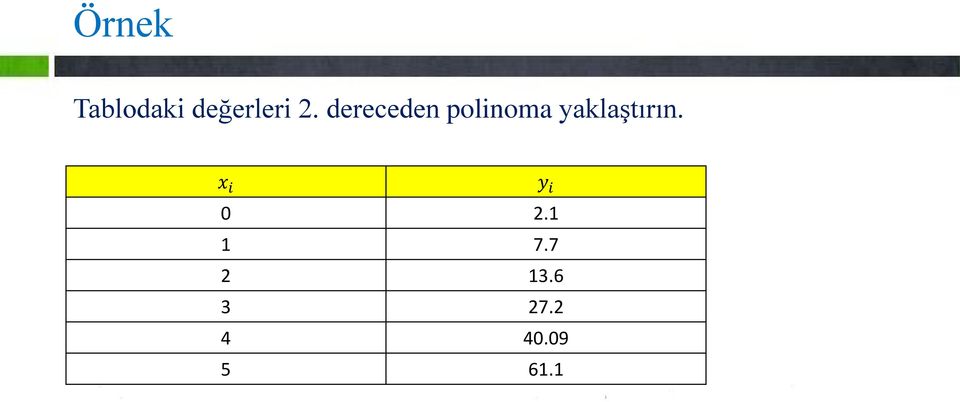 yaklaştırın. x i y i 0 2.