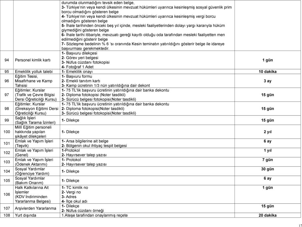 kararıyla hüküm giymediğini gösteren belge 6- İhale tarihi itibariyle, mevzuatı gereği kayıtlı olduğu oda tarafından mesleki faaliyetten men edilmediğini gösterir belge 7- Sözleşme bedelinin % 6 sı