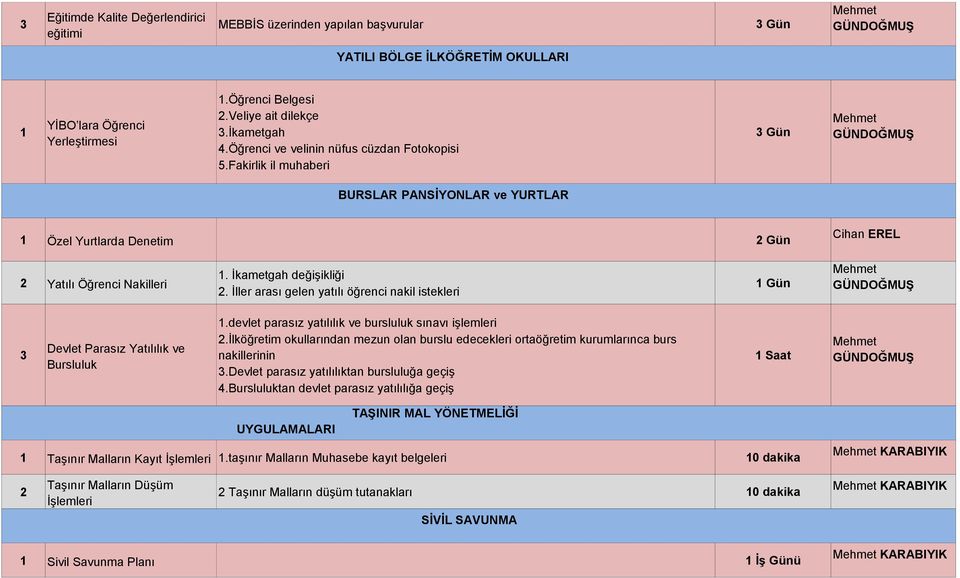 İller arası gelen yatılı öğrenci nakil istekleri Gün Devlet Parasız Yatılılık ve Bursluluk.devlet parasız yatılılık ve bursluluk sınavı işlemleri.