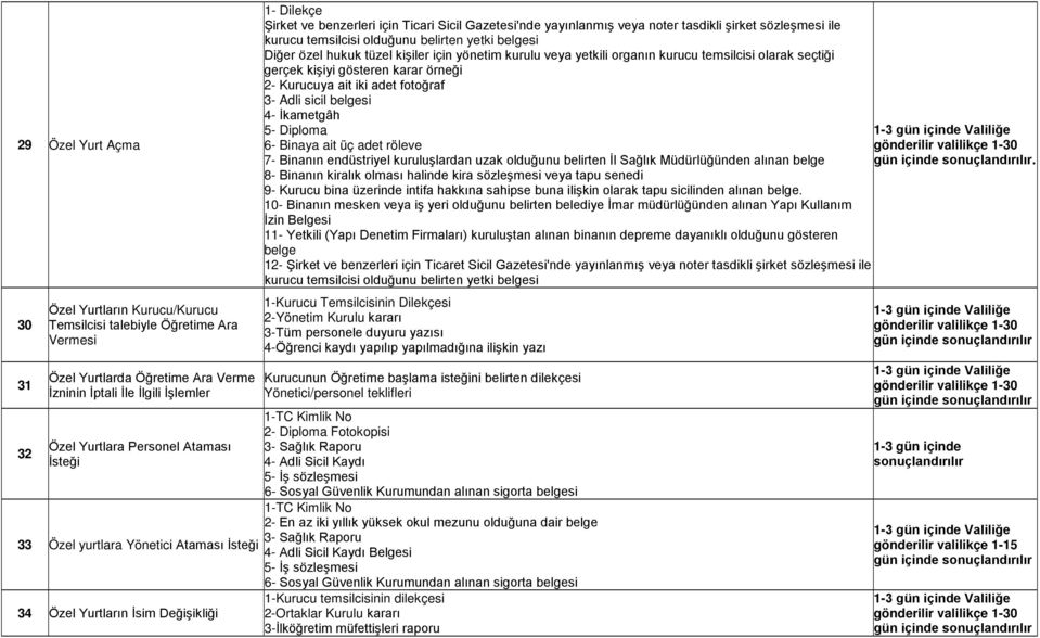 kurucu temsilcisi olduğunu belirten yetki belgesi Diğer özel hukuk tüzel kişiler için yönetim kurulu veya yetkili organın kurucu temsilcisi olarak seçtiği gerçek kişiyi gösteren karar örneği 2-