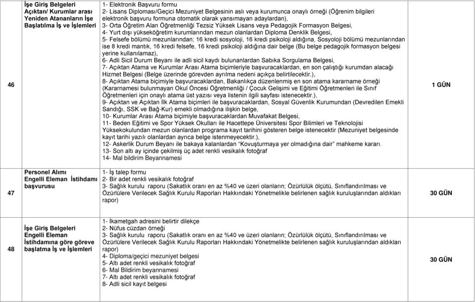 dışı yükseköğretim kurumlarından mezun olanlardan Diploma Denklik Belgesi, 5- Felsefe bölümü mezunlarından; 16 kredi sosyoloji, 16 kredi psikoloji aldığına, Sosyoloji bölümü mezunlarından ise 8 kredi