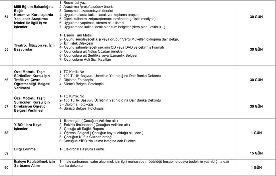 belgeler (ders planı, etkinlik...) 55 Tiyatro, İllüzyon vs.