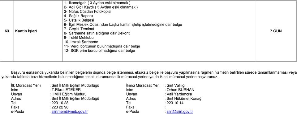 olmadığına dair belge 7 GÜN Başvuru esnasında yukarıda belirtilen belgelerin dışında belge istenmesi, eksiksiz belge ile başvuru yapılmasına rağmen hizmetin belirtilen sürede tamamlanmaması veya