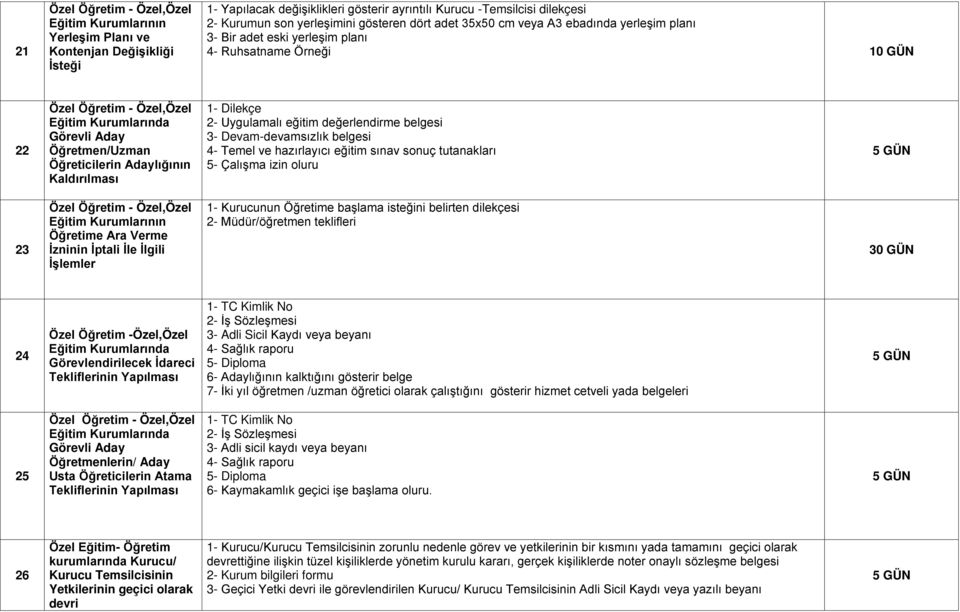 Öğreticilerin Adaylığının Kaldırılması 2- Uygulamalı eğitim değerlendirme belgesi 3- Devam-devamsızlık belgesi 4- Temel ve hazırlayıcı eğitim sınav sonuç tutanakları 5- Çalışma izin oluru 23 Özel