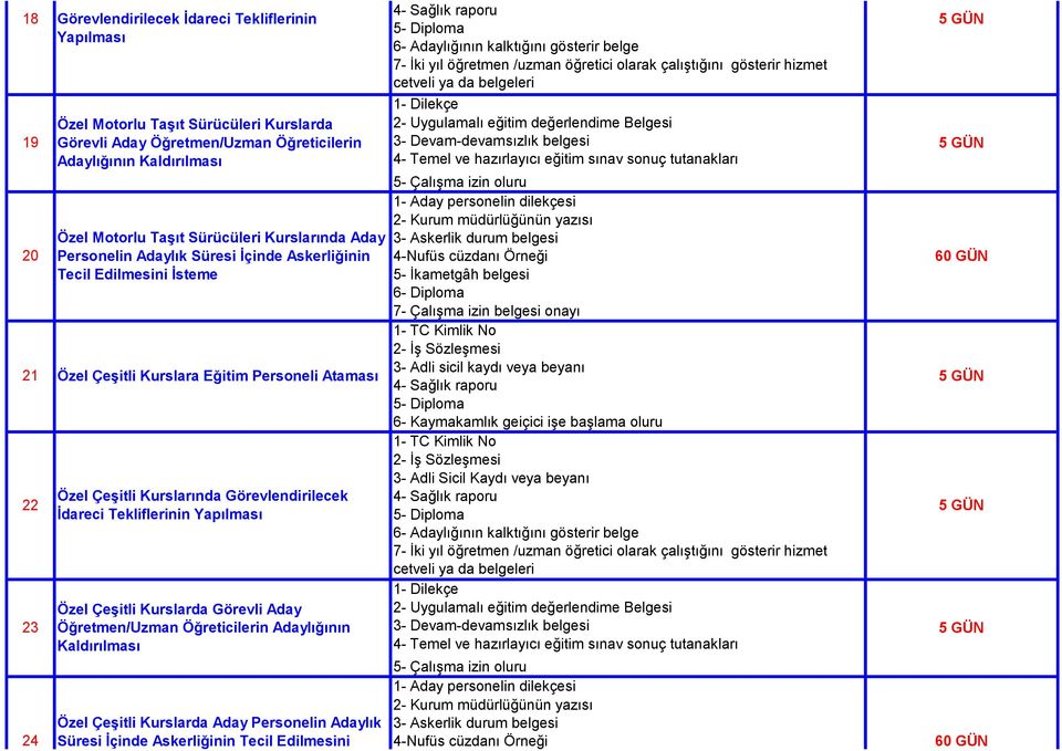 Tekliflerinin Yapılması Özel Çeşitli Kurslarda Görevli Aday Öğretmen/Uzman Öğreticilerin Adaylığının Kaldırılması Özel Çeşitli Kurslarda Aday Personelin Adaylık Süresi İçinde Askerliğinin Tecil