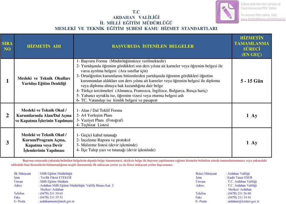 ders yılına ait karneler veya öğrenim belgesi ile diploma veya diploma almaya hak kazandığına dair belge 4- Türkçe tercümeleri (Almanca, Fransızca, İngilizce, Bulgarca, Rusça hariç) 5- Yabancı