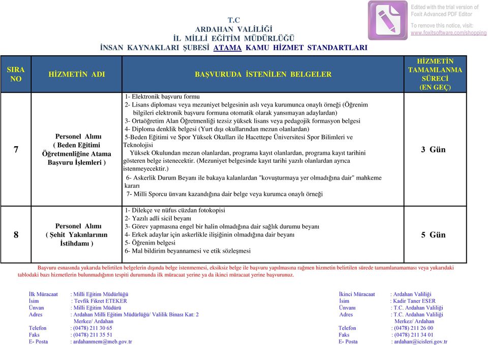 formasyon belgesi 4- Diploma denklik belgesi (Yurt dışı okullarından mezun olanlardan) 5-Beden Eğitimi ve Spor Yüksek Okulları ile Hacettepe Üniversitesi Spor Bilimleri ve Teknolojisi Yüksek bölümü