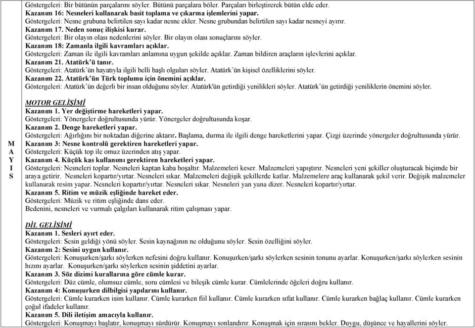 Göstergeleri: Bir olayın olası nedenlerini söyler. Bir olayın olası sonuçlarını söyler. Kazanım 18: Zamanla ilgili kavramları açıklar.