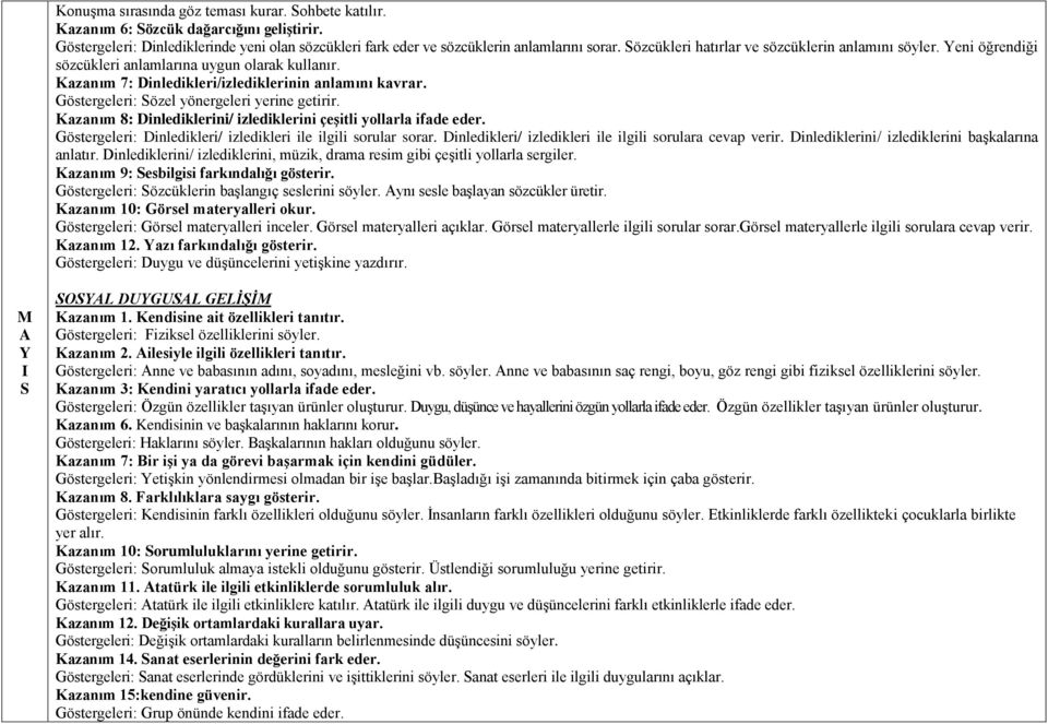 Göstergeleri: özel yönergeleri yerine getirir. Kazanım 8: Dinlediklerini/ izlediklerini çeşitli yollarla ifade eder. Göstergeleri: Dinledikleri/ izledikleri ile ilgili sorular sorar.