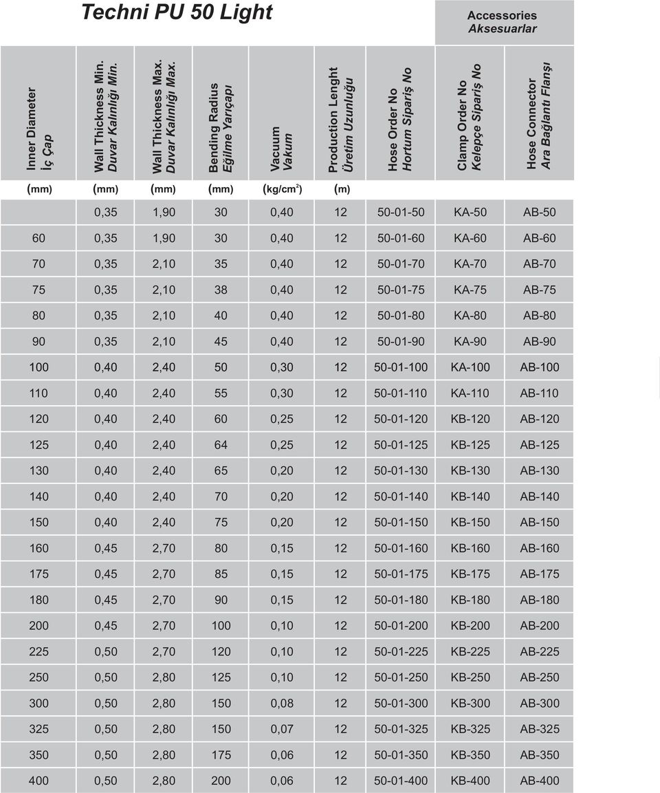 1,90 30 0,40 12 50-01-50 KA-50 AB-50 60 0,35 1,90 30 0,40 12 50-01-60 KA-60 AB-60 70 0,35 2,10 35 0,40 12 50-01-70 KA-70 AB-70 75 0,35 2,10 38 0,40 12 50-01-75 KA-75 AB-75 80 0,35 2,10 40 0,40 12
