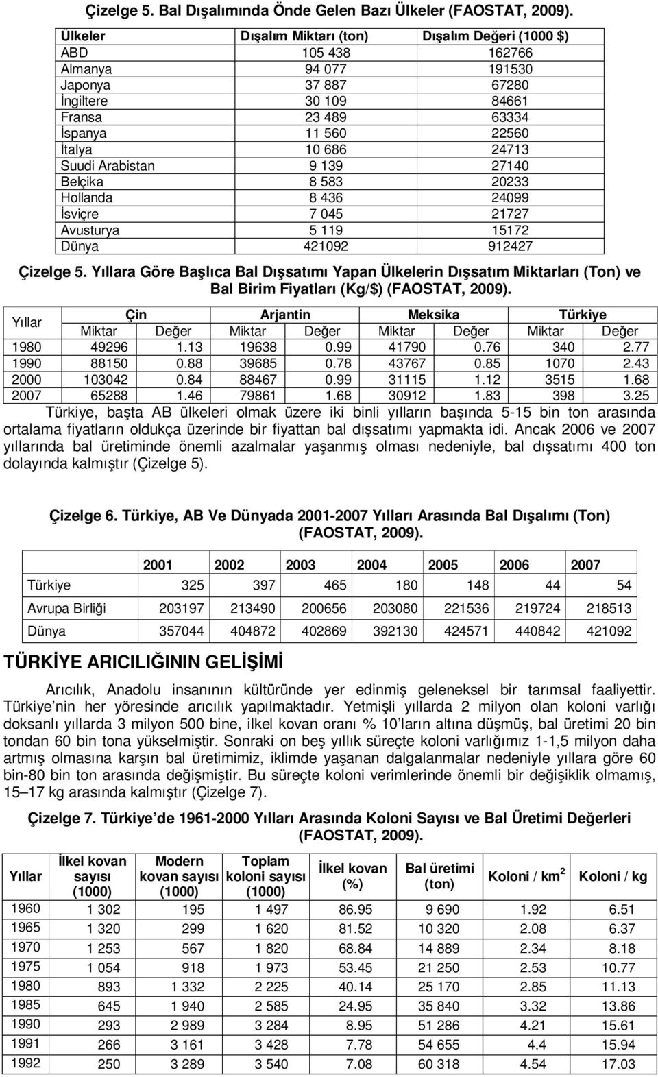 Suudi Arabistan 9 139 27140 Belçika 8 583 20233 Hollanda 8 436 24099 İsviçre 7 045 21727 Avusturya 5 119 15172 Dünya 421092 912427 Çizelge 5.