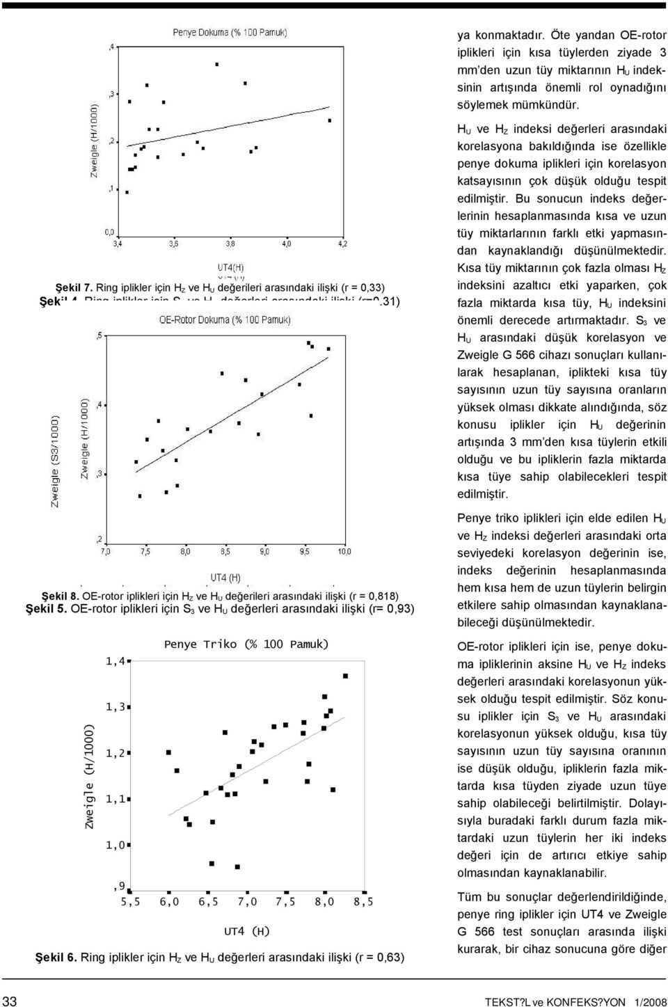 OE-rotor iplikleri için H Z ve H U değerileri arasındaki ilişki (r = 0,818) Şekil 5.