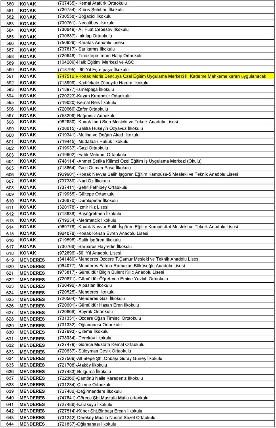 (164209)-Halk Eğitim Merkezi ve ASO 590 KONAK (718795) - 80.Yıl Eşrefpaşa İlkokulu 591 KONAK (747516 )-Konak Moris Bencuya Özel Eğitim Uygulama Merkezi II.