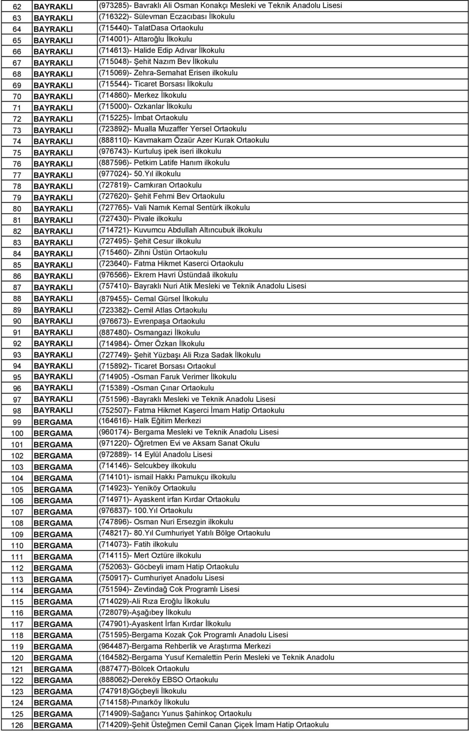 Borsası İlkokulu 70 BAYRAKLI (714860)- Merkez İlkokulu 71 BAYRAKLI (715000)- Ozkanlar İlkokulu 72 BAYRAKLI (715225)- İmbat Ortaokulu 73 BAYRAKLI (723892)- Mualla Muzaffer Yersel Ortaokulu 74 BAYRAKLI