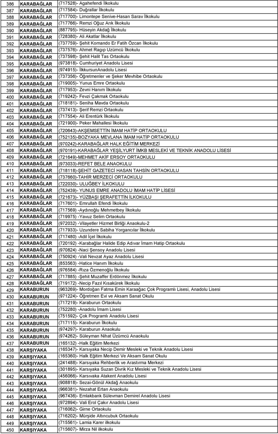 Ragıp Uzümcü İlkokulu 394 KARABAĞLAR (737598)- Şehit Halit Tas Ortaokulu 395 KARABAĞLAR (973818)- Cumhuriyet Anadolu Lisesi 396 KARABAĞLAR (974915)- İlkkursunAnadolu Lisesi 397 KARABAĞLAR (737356)-