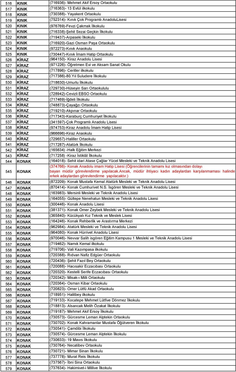 KINIK (730447)-Kınık İmam Hatip Ortaokulu 526 KİRAZ (964150)- Kiraz Anadolu Lisesi 527 KİRAZ (971226)- Öğretmen Evi ve Aksam Sanat Okulu 528 KİRAZ (717896)- Ceritler ilkokulu 529 KİRAZ (717386)-80.